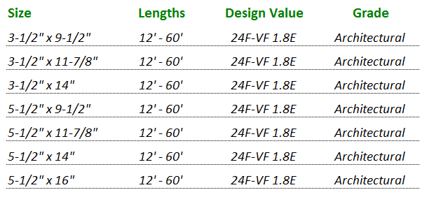 glulam beams glulam sizes chart