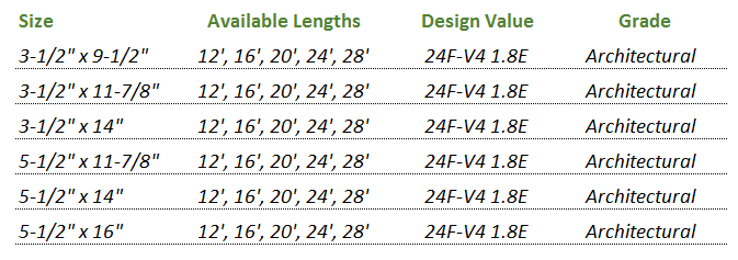 Glulam Sizes Chart