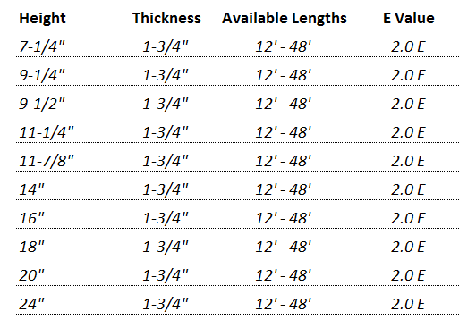 Trus Joist Lvl Span Chart