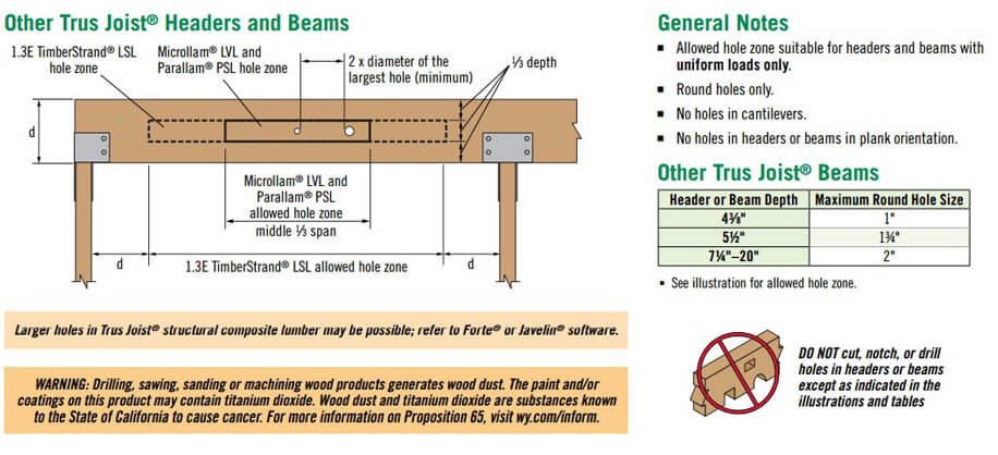 Exterior Lvl Span Chart