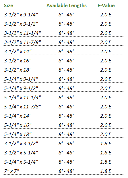 Microllam Span Chart