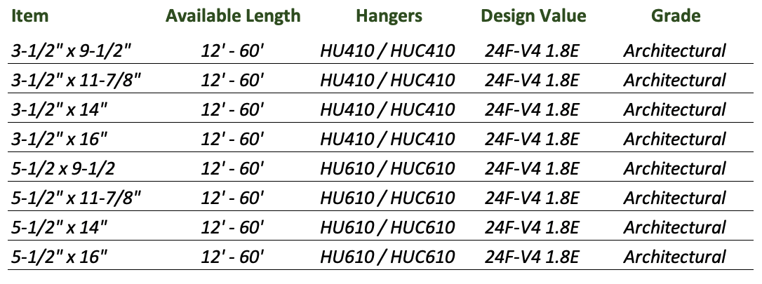 5 1/4 x 11 7/8 lvl joist hanger