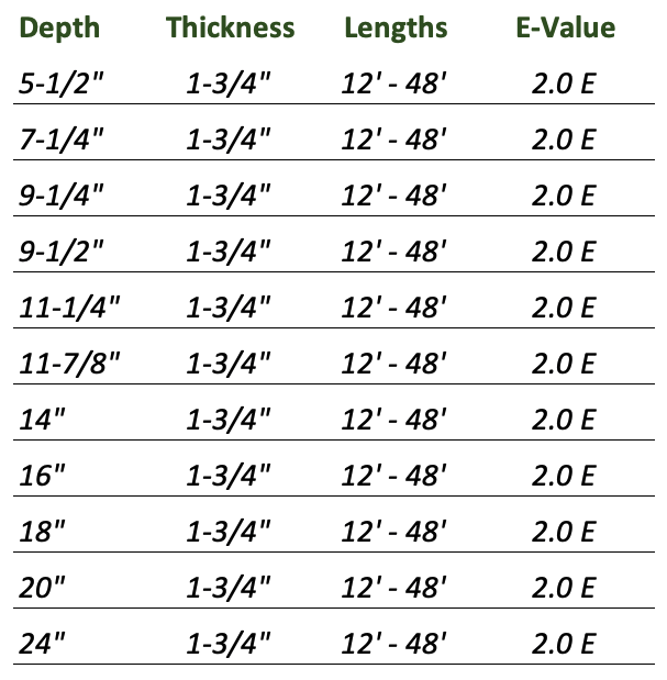 11 7 8 Lvl Span Chart