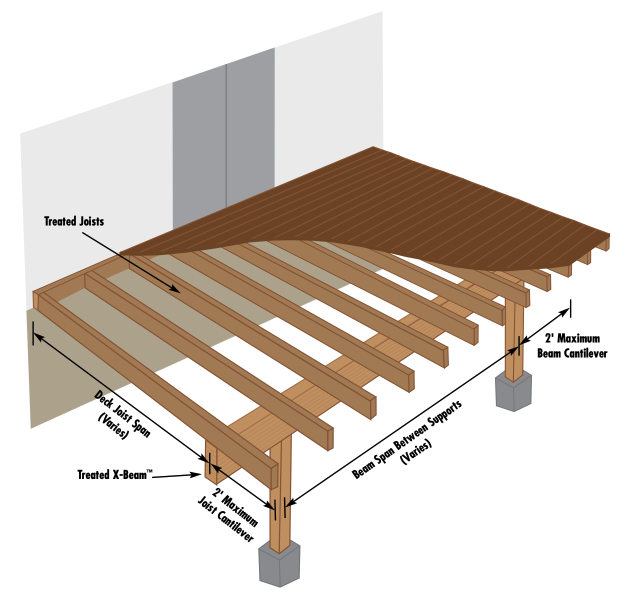 5-1/4 x 11-7/8 Trus Joist Parallam PSL