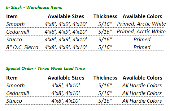 Hardie Shake Coverage Chart