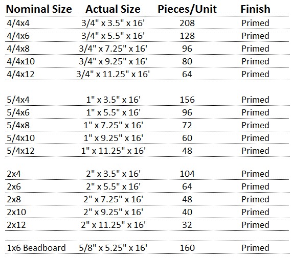 Boral TruExterior Trim