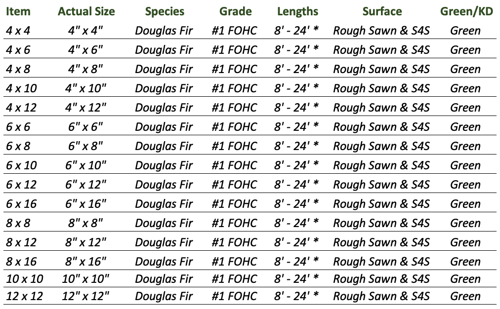 Douglas Fir Bead Board Standard Grain