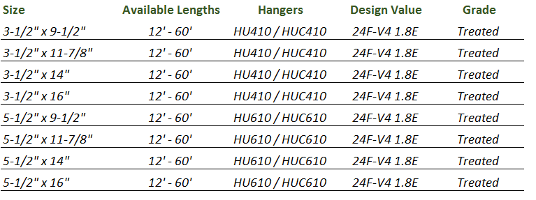 Glulam Sizes Chart