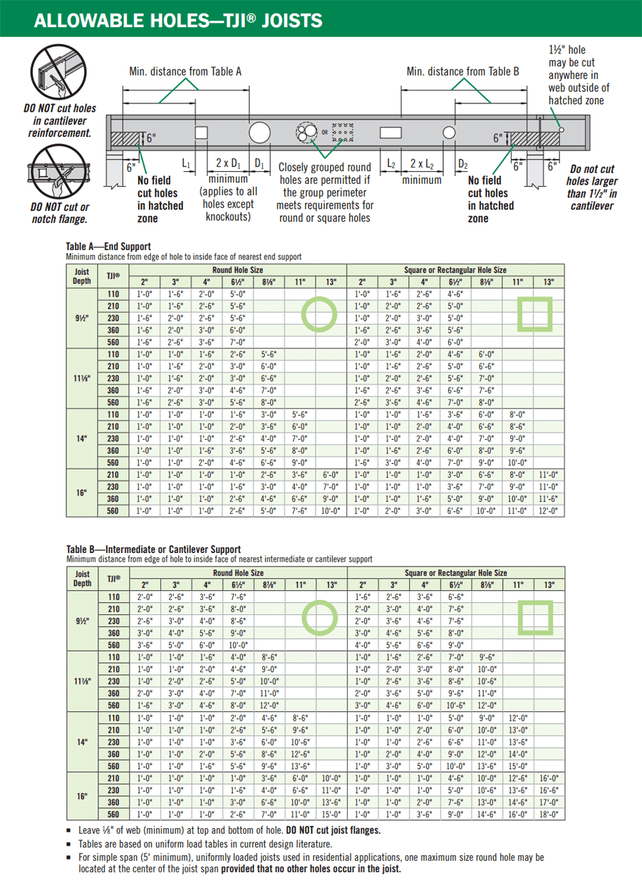 11 7 8 Lvl Span Chart