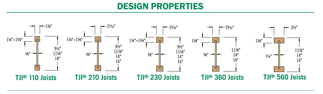 Wood I Joist Span Chart