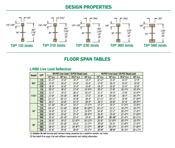 Tji Floor Joist Span Chart