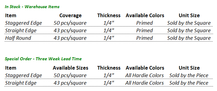 Hardie Plank Coverage Chart