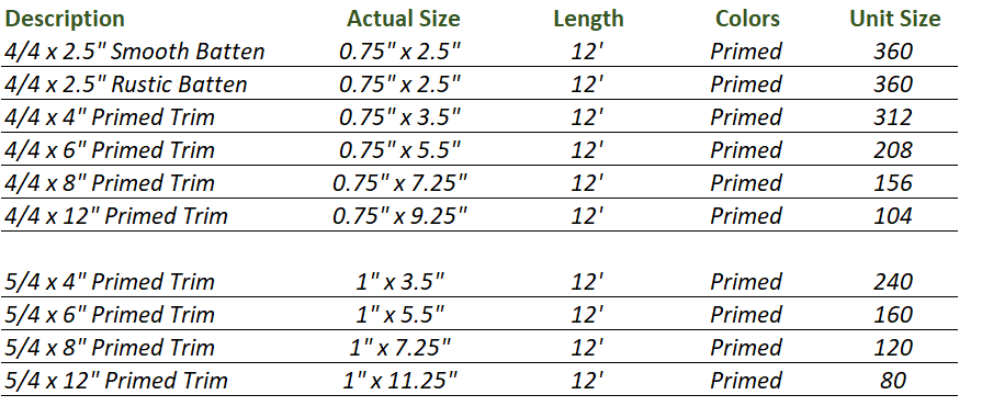 James Size Chart