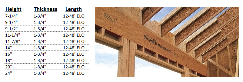 Lvl Lumber Size Chart