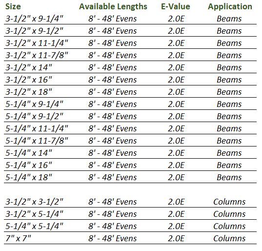 Lvl Lumber Size Chart