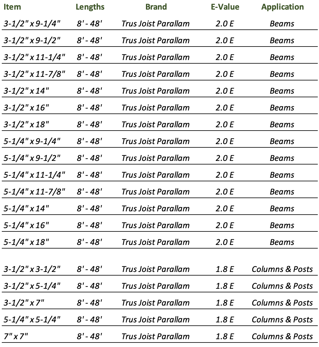 5-1/4 x 11-7/8 Trus Joist Parallam PSL