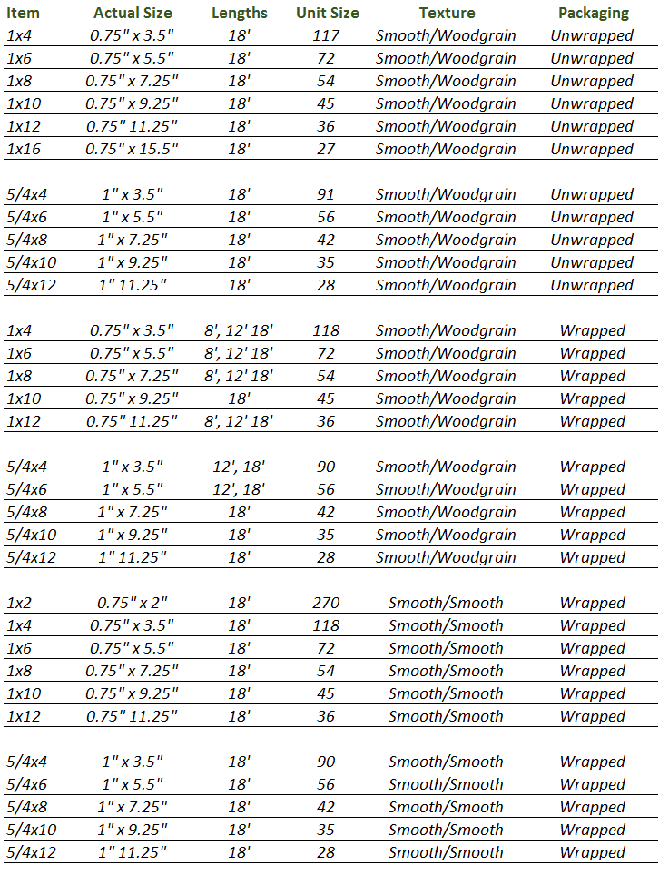 Hex Nut Dimensions Chart Hex Nut Sizes Types FMW 49 OFF