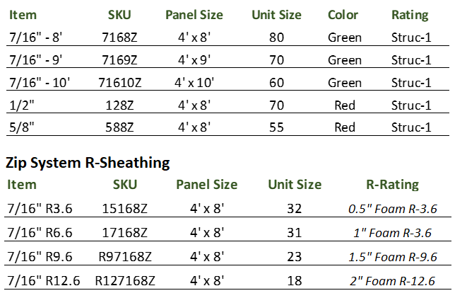 ZIP System Sheating & Tape - The flashing tape - Northeast Building Supply